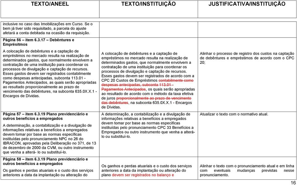 para coordenar os processos de divulgação e captação de recursos. Esses gastos devem ser registrados contabilmente como despesas antecipadas, subconta 113.