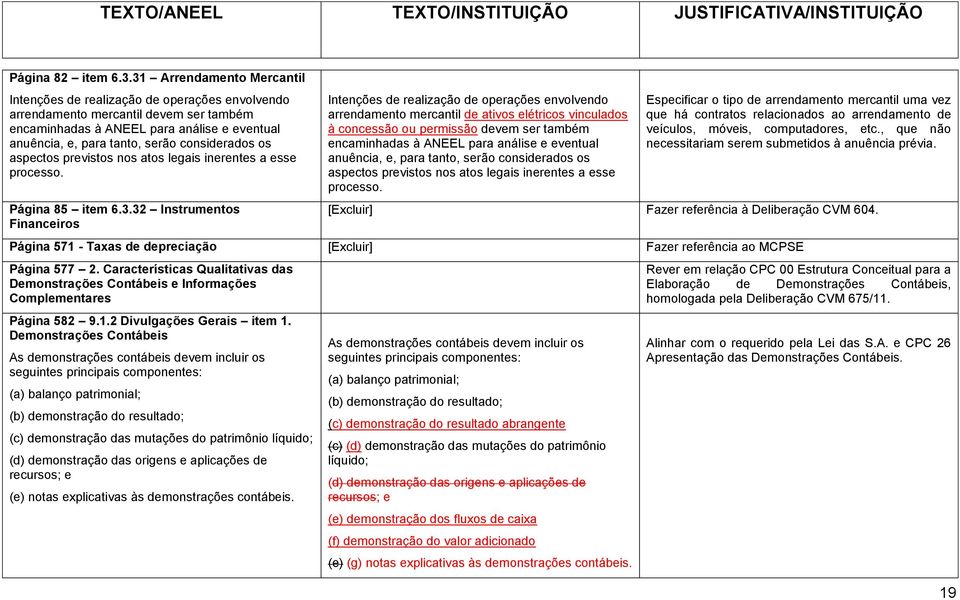 considerados os aspectos previstos nos atos legais inerentes a esse processo. Página 85 item 6.3.