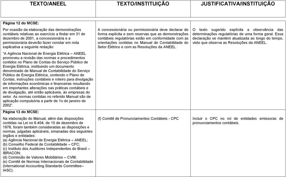 instituindo um documento denominado de Manual de Contabilidade do Serviço Público de Energia Elétrica, contendo o Plano de Contas, instruções contábeis e roteiro para divulgação de informações