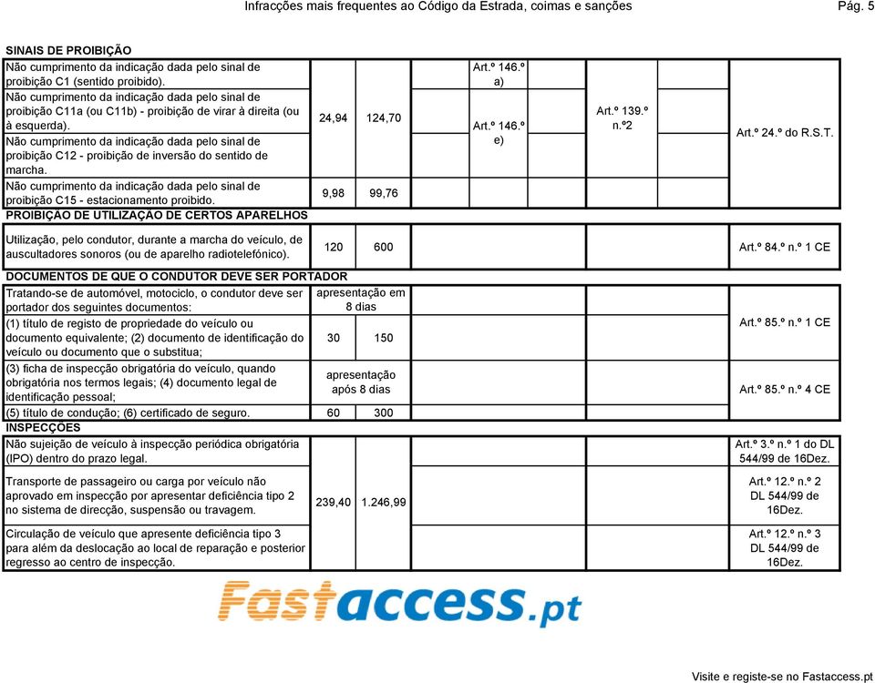 LIZAÇÃO DE CERTOS APARELHOS 24,94 124,70 9,98 99,76 Art.º 24.º do R.S.T. Utilização, pelo condutor, durante a marcha do veículo, de auscultadores sonoros (ou de aparelho radiotelefónico). Art.º 84.