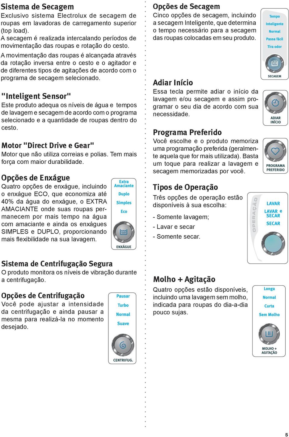 A movimentação das roupas é alcançada através da rotação inversa entre o cesto e o agitador e de diferentes tipos de agitações de acordo com o programa de secagem selecionado.