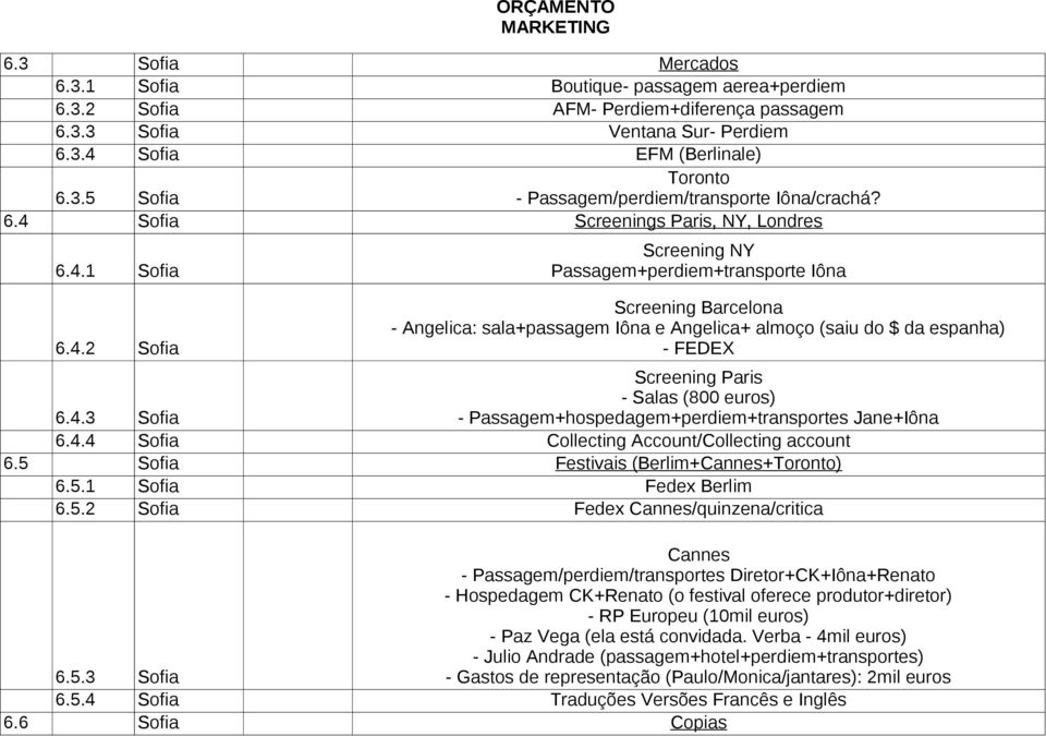 4.3 Sofia - Passagem+hospedagem+perdiem+transportes Jane+Iôna 6.4.4 Sofia Collecting Account/Collecting account 6.5 