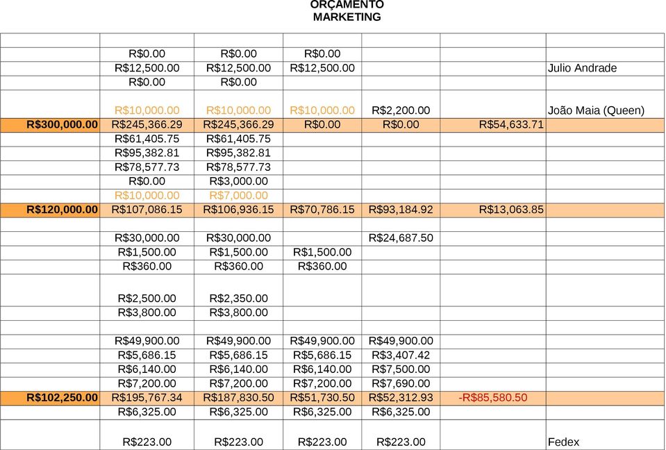 00 R$30,000.00 R$24,687.50 R$1,500.00 R$1,500.00 R$1,500.00 R$360.00 R$360.00 R$360.00 R$2,500.00 R$3,800.00 R$2,350.00 R$3,800.00 R$49,900.00 R$49,900.00 R$49,900.00 R$49,900.00 R$5,686.15 R$5,686.