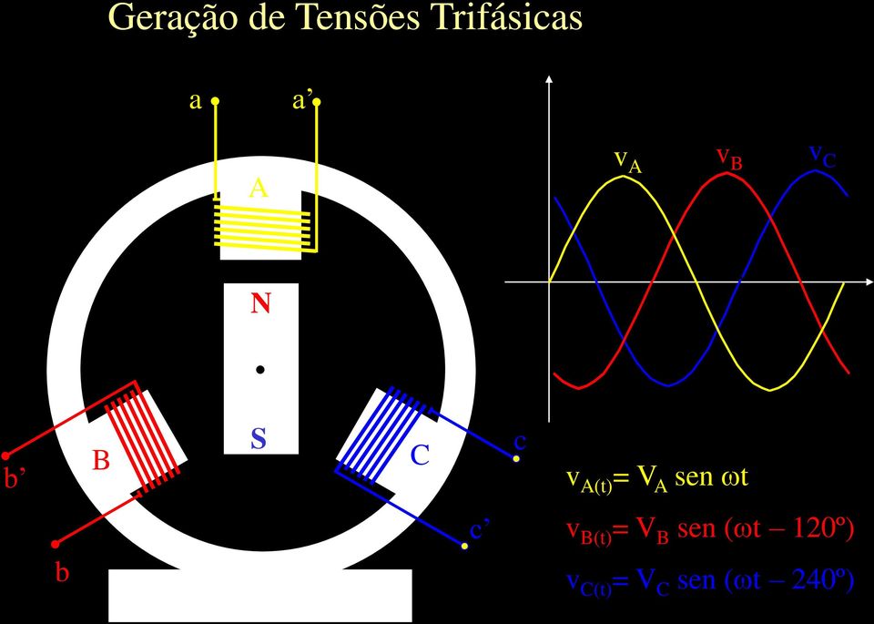 V A sen wt c v B(t) = V B sen (wt