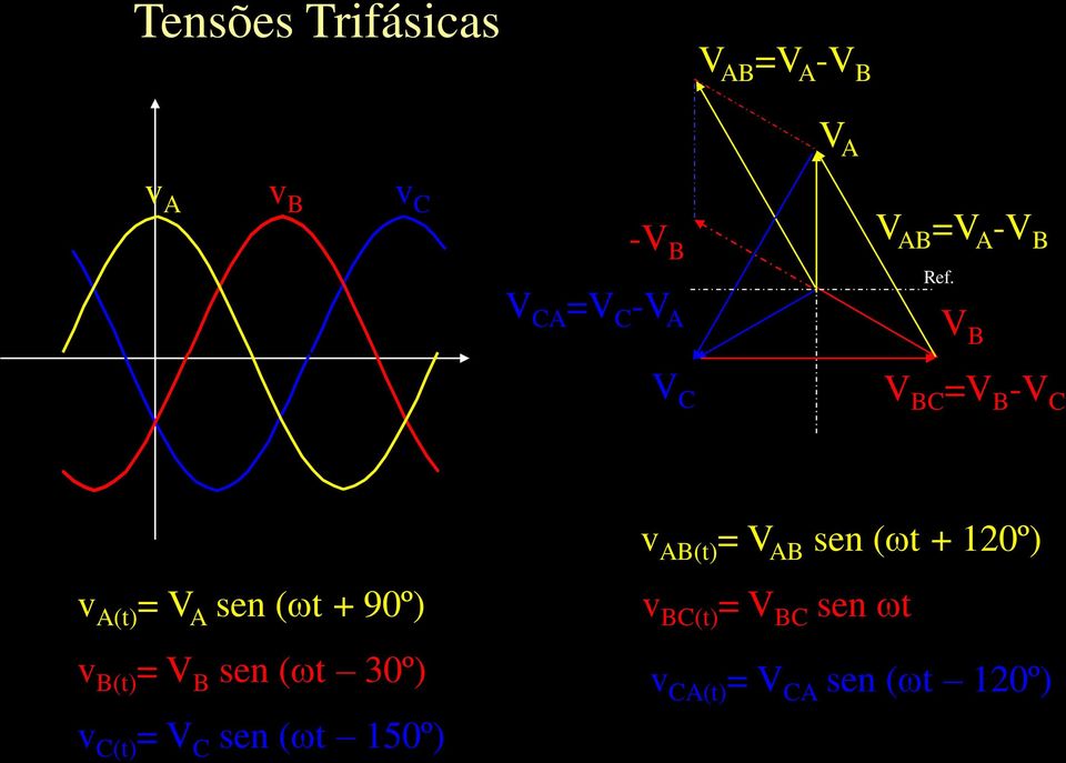 V B V C V BC =V B -V C v AB(t) = V AB sen (wt + 120º) v A(t) = V A