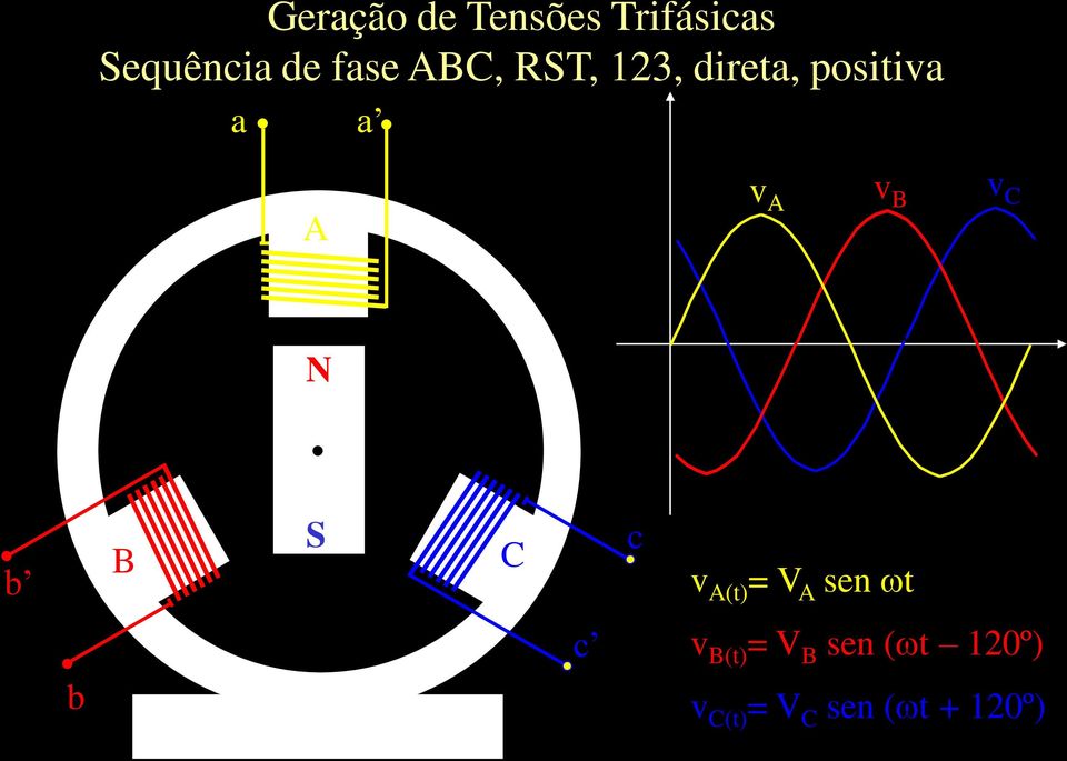 v B v C N b B S C c v A(t) = V A sen wt c v
