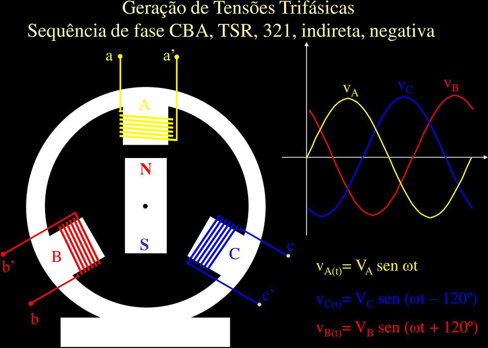 v B N b B S C c v A(t) = V A sen wt b c v C(t)