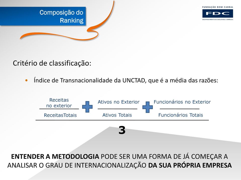 Exterior Ativos Totais 3 Funcionários no Exterior Funcionários Totais ENTENDER A