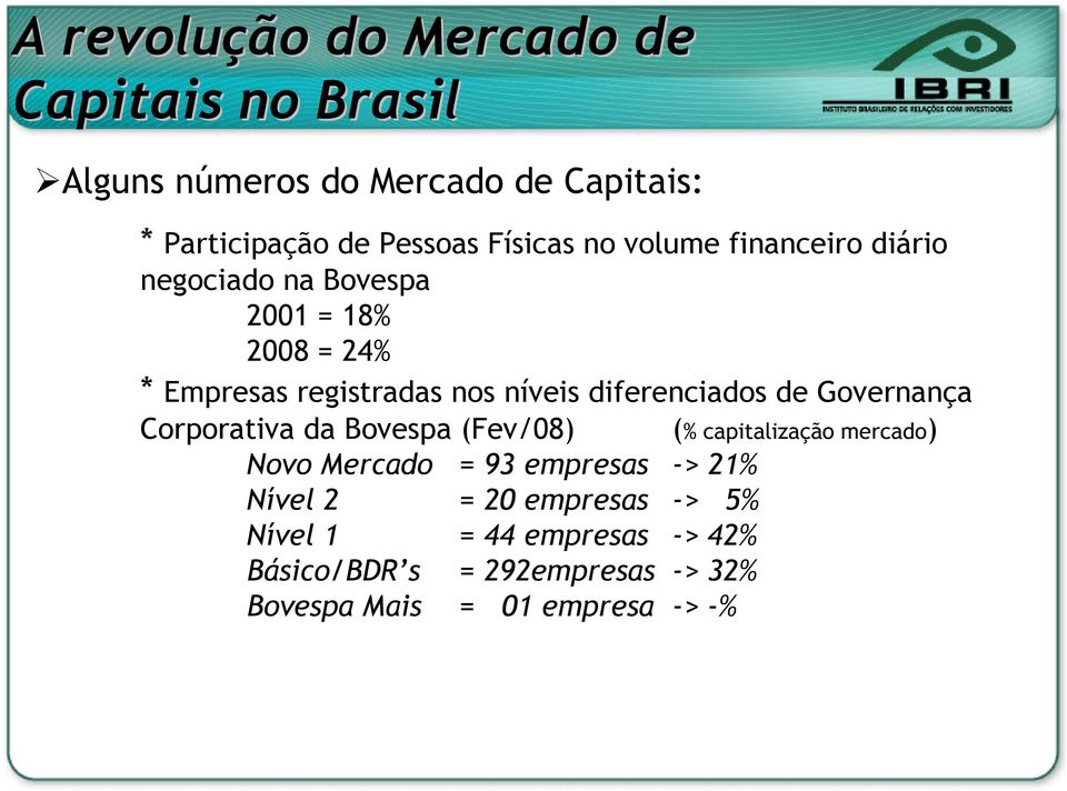 diferenciados de Governança Corporativa da Bovespa (Fev/08) Novo Mercado = 93 empresas -> 21% Nível 2 = 20 empresas