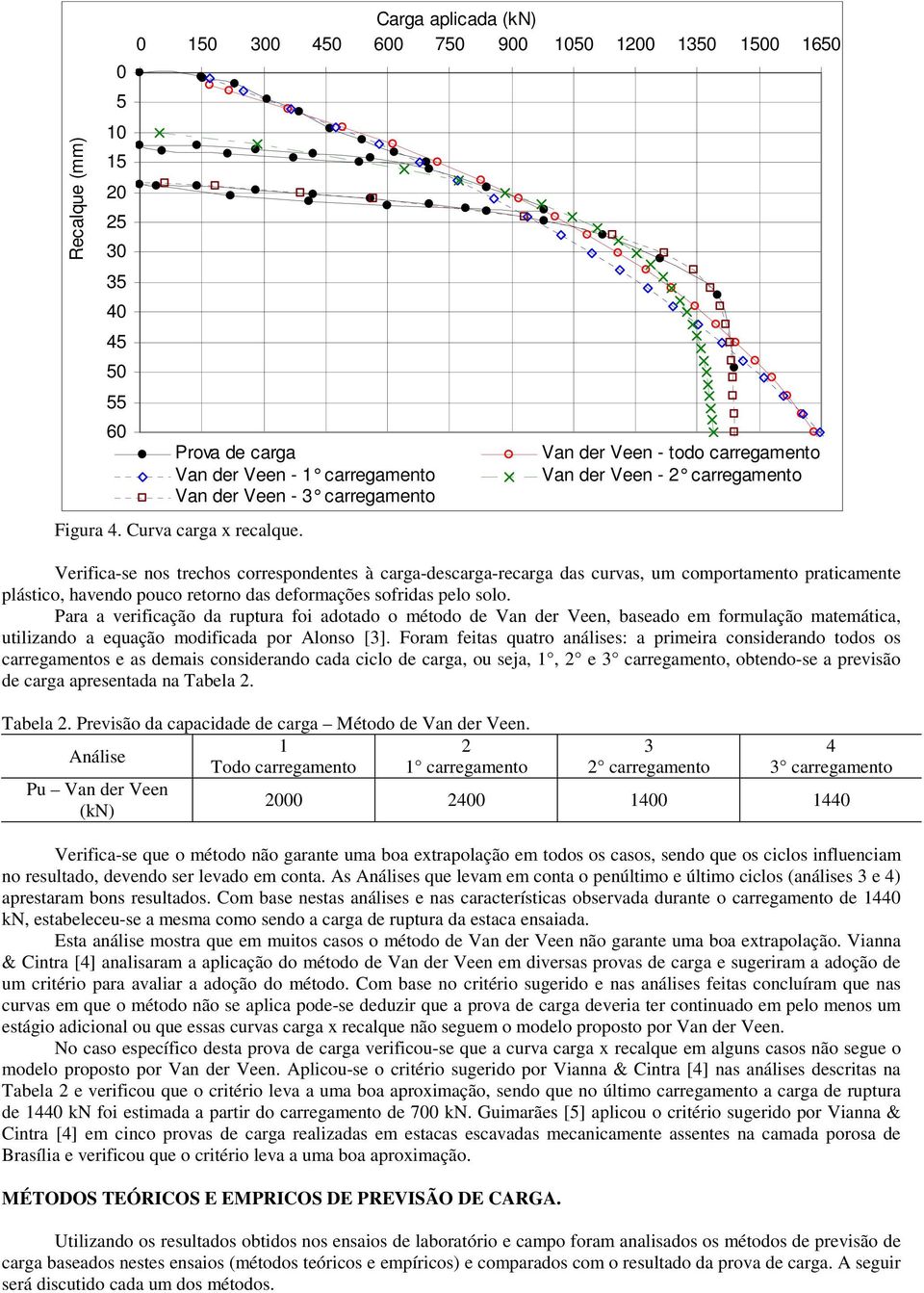 Verifia-se nos trehos orrespondentes à arga-desarga-rearga das urvas, um omportamento pratiamente plástio, havendo pouo retorno das deformações sofridas pelo solo.