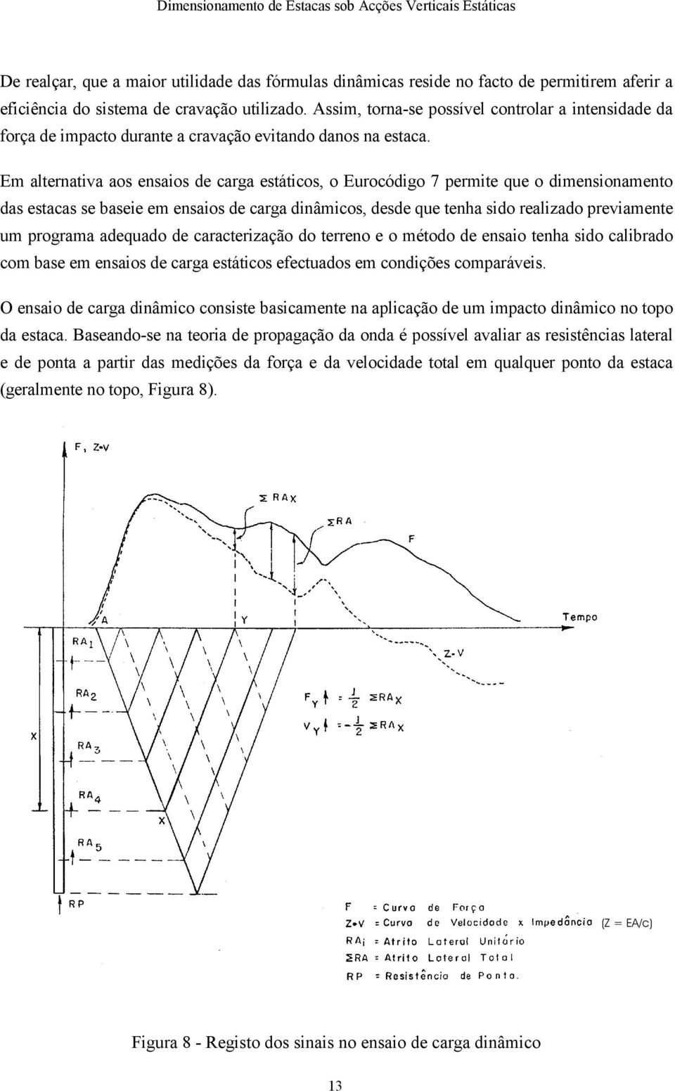 Em alternativa aos ensaios de carga estáticos, o Eurocódigo 7 permite que o dimensionamento das estacas se baseie em ensaios de carga dinâmicos, desde que tenha sido realizado previamente um programa