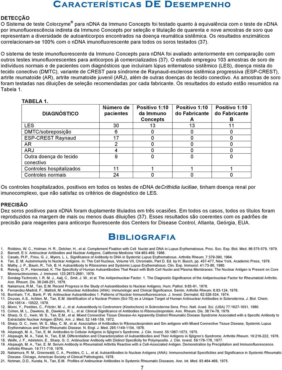 Os resultados enzimáticos correlacionam-se 100% com o ndna imunofluorescente para todos os soros testados (37).