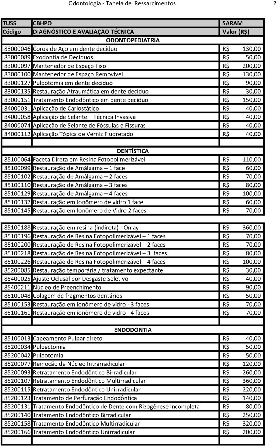 150,00 84000031 Aplicação de Cariostático R$ 40,00 84000058 Aplicação de Selante Técnica Invasiva R$ 40,00 84000074 Aplicação de Selante de Fóssulas e Fissuras R$ 40,00 84000112 Aplicação Tópica de