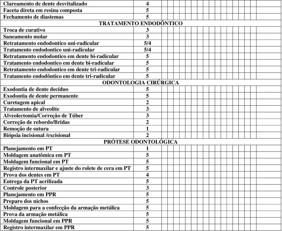 Tratamento endodôntico em dente tri-radicular 5 ODONTOLOGIA CIRÚRGICA Exodontia de dente decíduo 5 Exodontia de dente permanente 5 Curetagem apical 2 Tratamento de alveolite 3 Alveolectomia/Correção