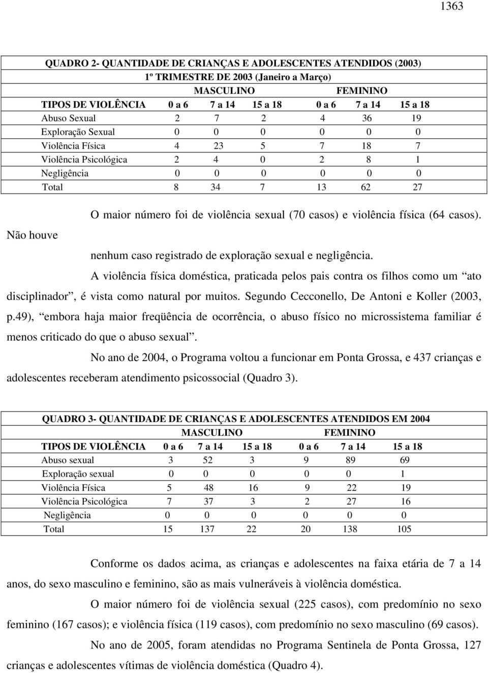 sexual (70 casos) e violência física (64 casos). nenhum caso registrado de exploração sexual e negligência.