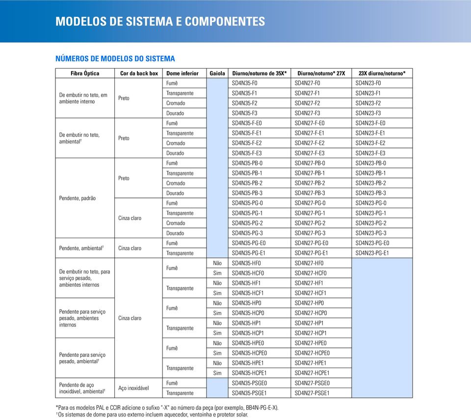 SD4N35-F-E0 SD4N27-F-E0 SD4N23-F-E0 De embutir no teto, Transparente SD4N35-F-E1 SD4N27-F-E1 SD4N23-F-E1 Preto ambiental Cromado SD4N35-F-E2 SD4N27-F-E2 SD4N23-F-E2 Dourado SD4N35-F-E3 SD4N27-F-E3