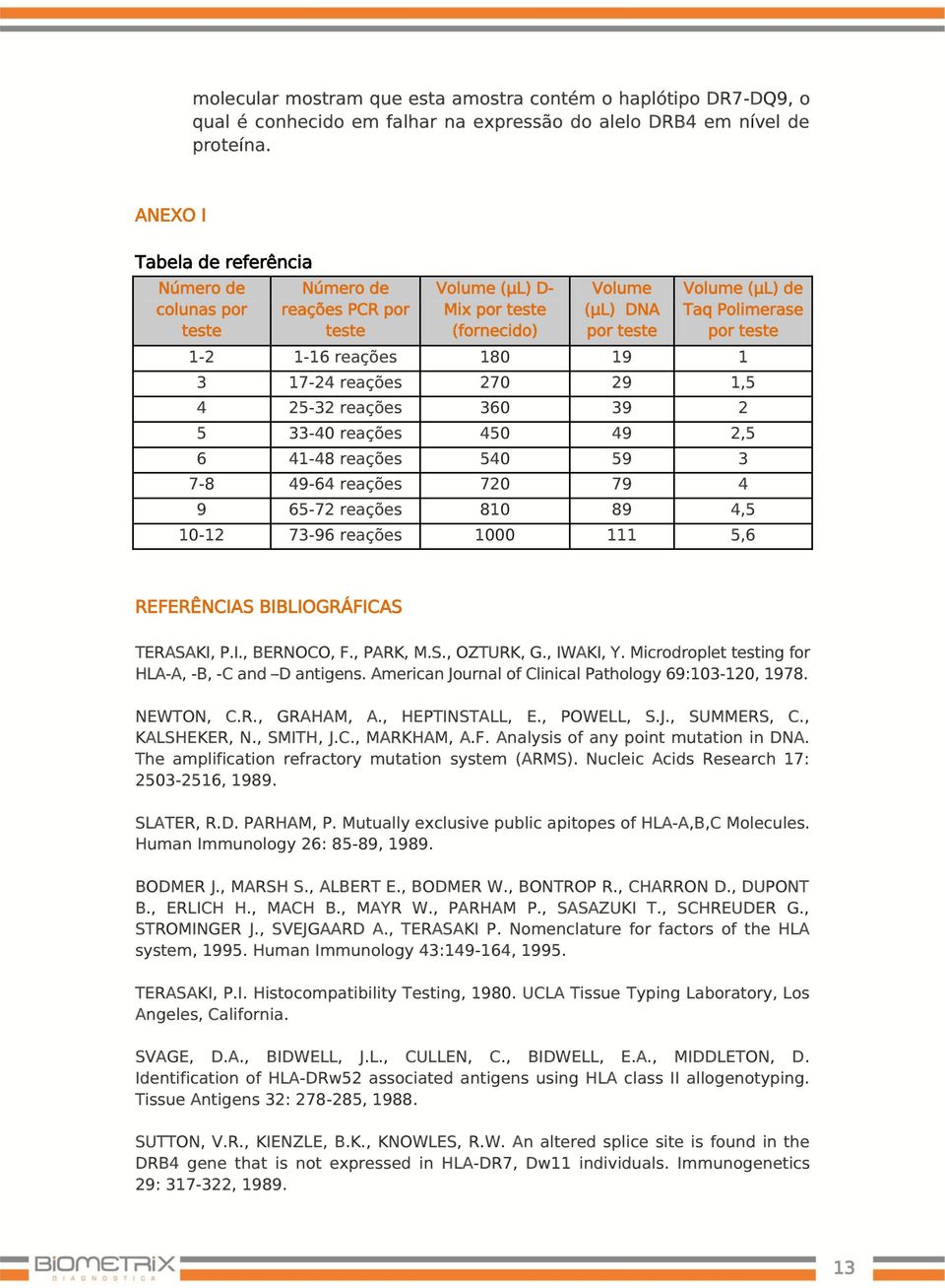 1-16 reações 180 19 1 3 17-24 reações 270 29 1,5 4 25-32 reações 360 39 2 5 33-40 reações 450 49 2,5 6 41-48 reações 540 59 3 7-8 49-64 reações 720 79 4 9 65-72 reações 810 89 4,5 10-12 73-96 reações