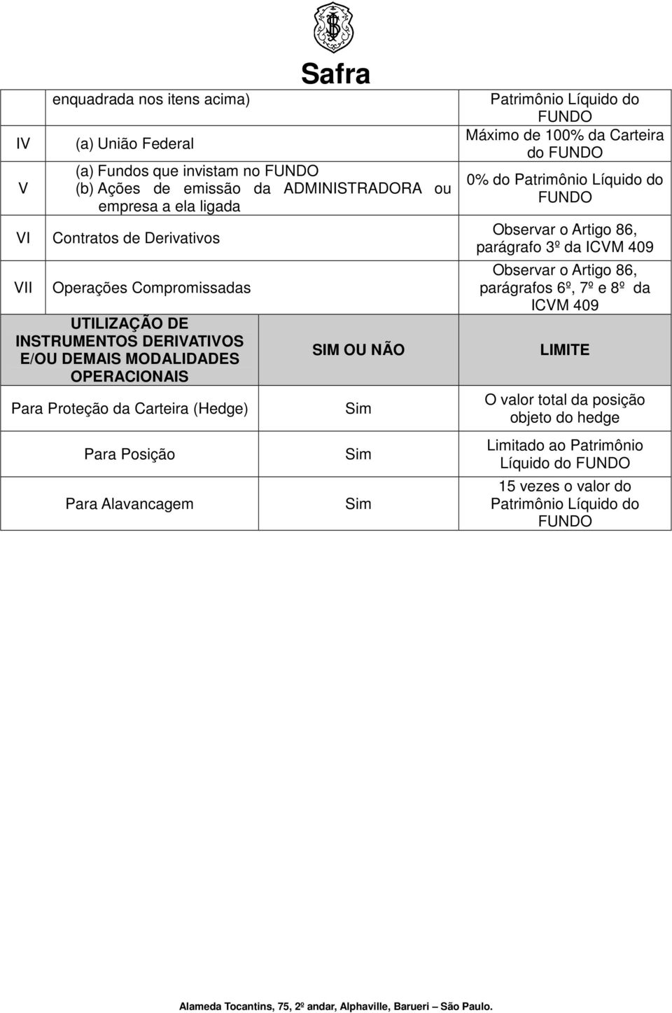 SIM OU NÃO Sim Sim Sim Patrimônio Líquido do FUNDO Máximo de 100% da Carteira do FUNDO 0% do Patrimônio Líquido do FUNDO Observar o Artigo 86, parágrafo 3º da ICVM 409 Observar