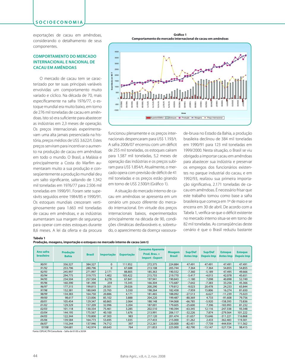 principais variáveis envolvidas um comportamento muito variado e cíclico.