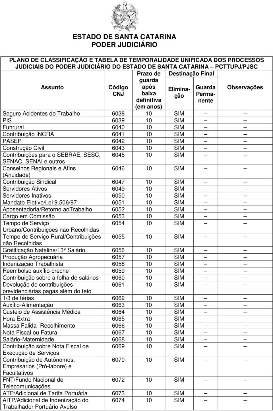 Servidores Inativos 6050 10 SIM Mandato Eletivo/Lei 9.