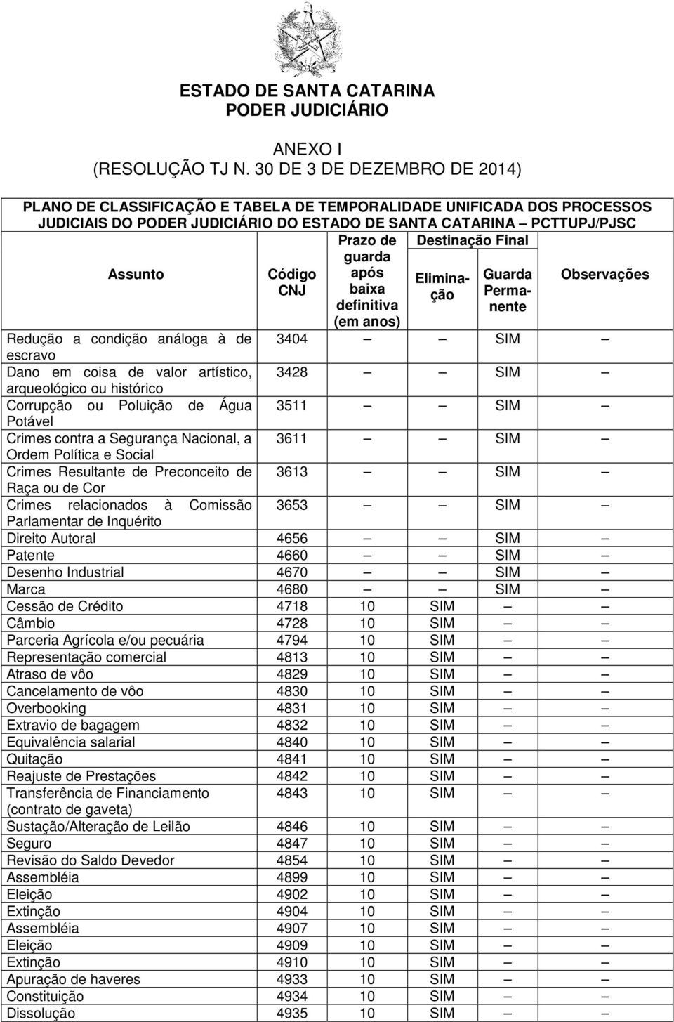 histórico Corrupção ou Poluição de Água 3511 SIM Potável Crimes contra a Segurança Nacional, a 3611 SIM Ordem Política e Social Crimes Resultante de Preconceito de 3613 SIM Raça ou de Cor Crimes