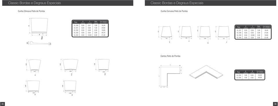 2,4-9,5cm x y Raio CL 230 CL 231 CL 232 CL 233 CL 234 0,58 0,49 0,54 0,544 2,50 3,00 6,00 18,40 24,00 19,00 20,70 21,40 8