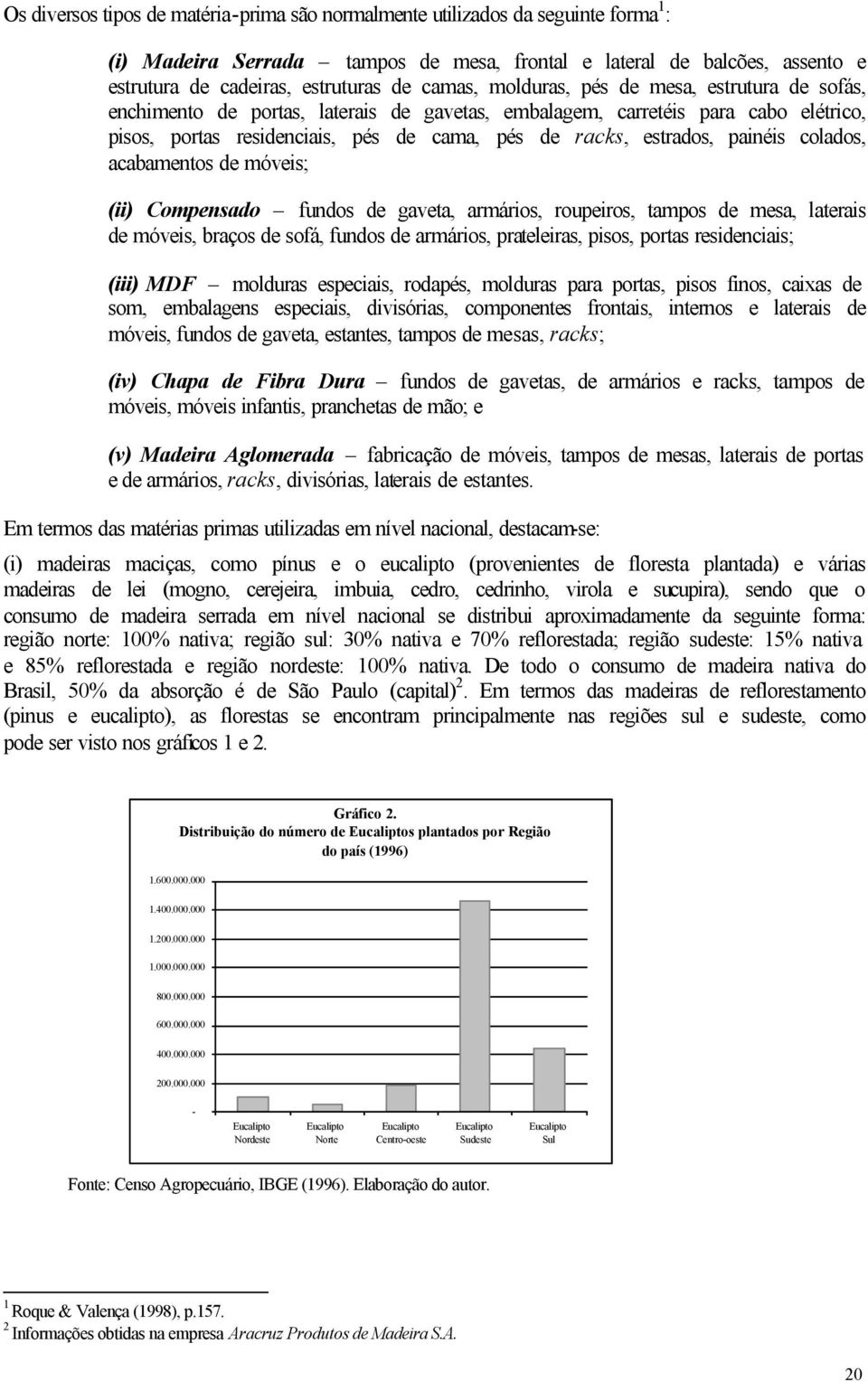 painéis colados, acabamentos de móveis; (ii) Compensado fundos de gaveta, armários, roupeiros, tampos de mesa, laterais de móveis, braços de sofá, fundos de armários, prateleiras, pisos, portas