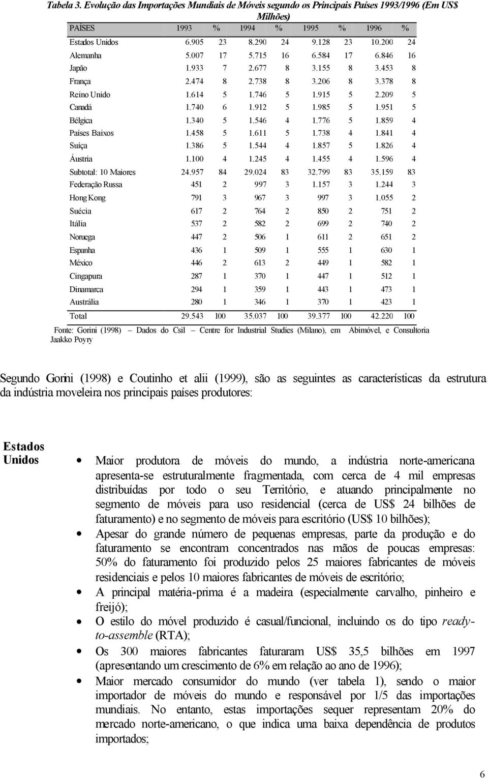 985 5 1.951 5 Bélgica 1.340 5 1.546 4 1.776 5 1.859 4 Países Baixos 1.458 5 1.611 5 1.738 4 1.841 4 Suíça 1.386 5 1.544 4 1.857 5 1.826 4 Áustria 1.100 4 1.245 4 1.455 4 1.