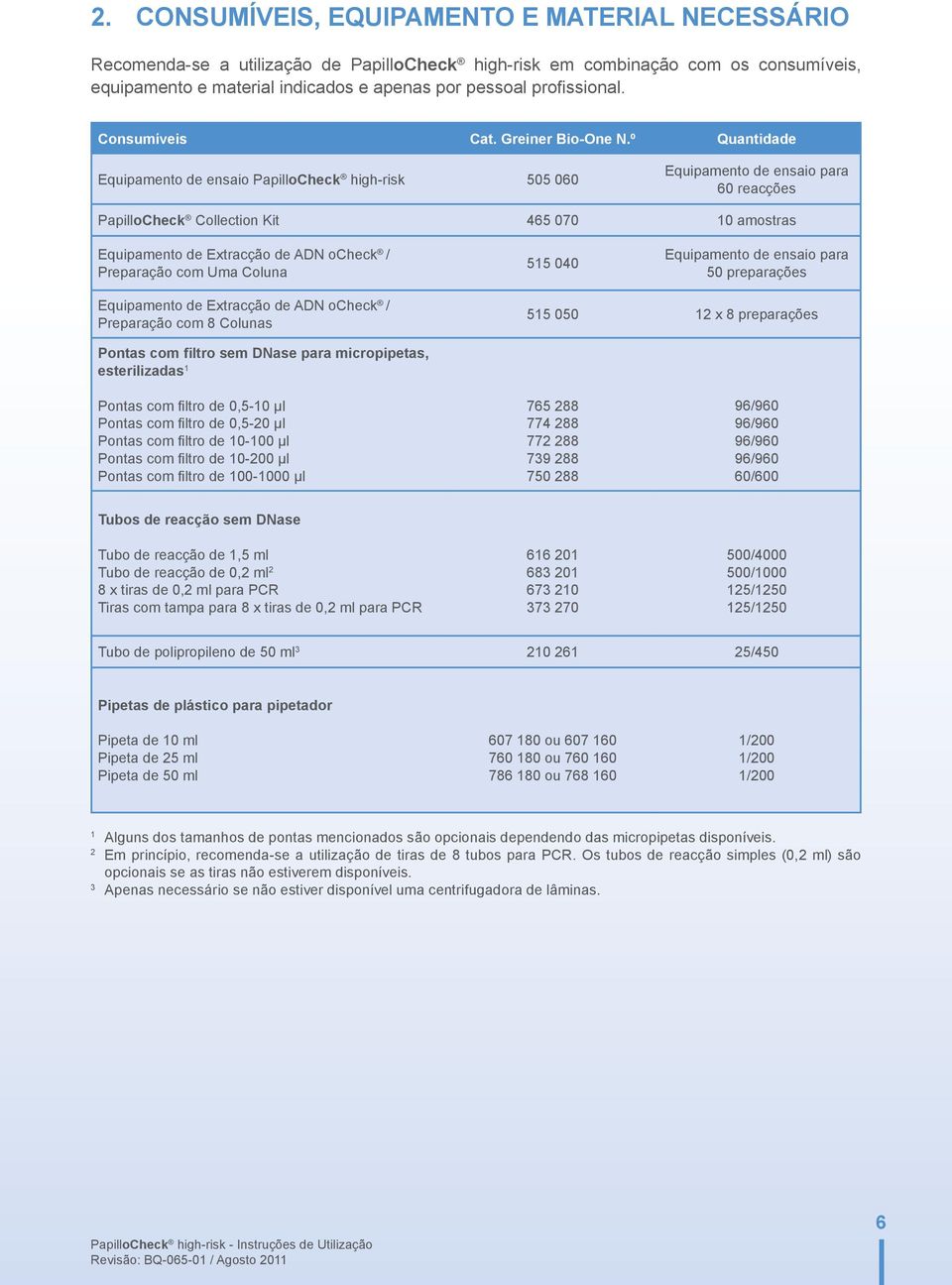 º Quantidade hr-hpv DNA-Chip Equipamento de ensaio PapilloCheck high-risk 505 060 Equipamento de ensaio para 60 reacções PapilloCheck Collection Kit 465 070 10 amostras Equipamento de Extracção de