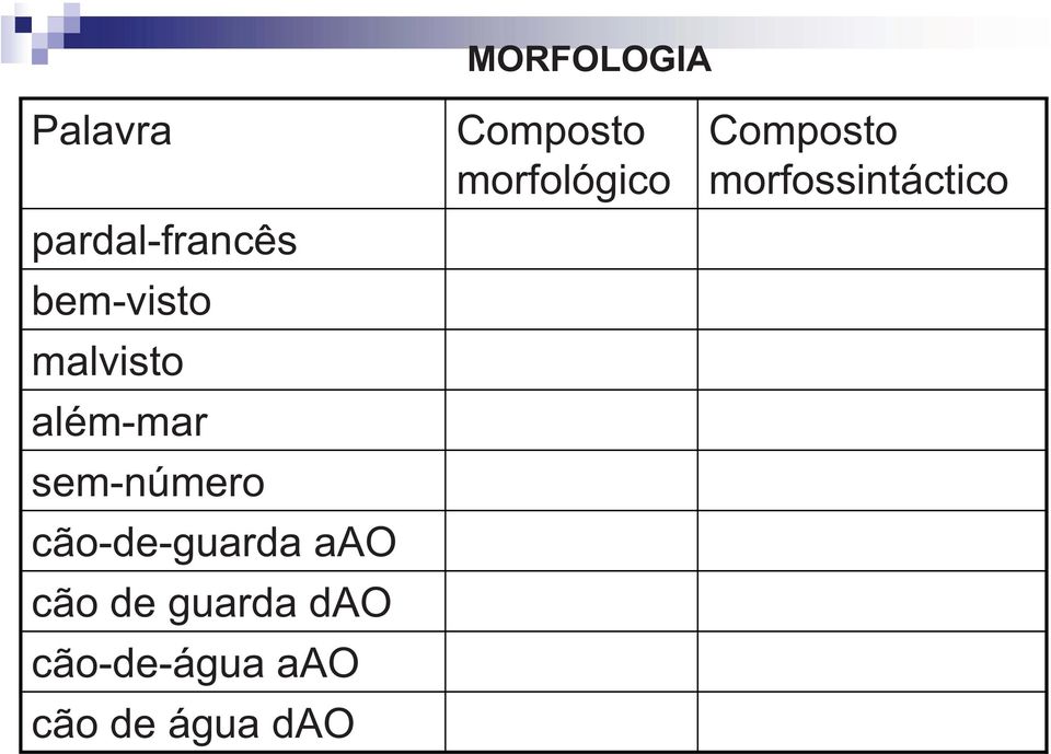 cão-de-guarda aao cão de guarda dao