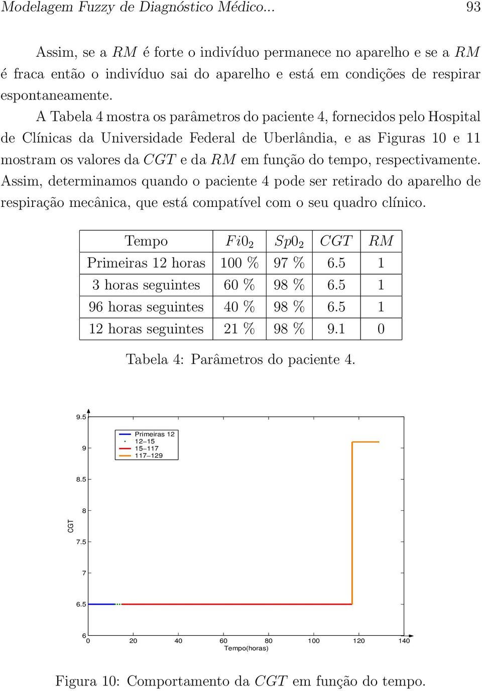 respectivamente. Assim, determinamos quando o paciente 4 pode ser retirado do aparelho de respiração mecânica, que está compatível com o seu quadro clínico.