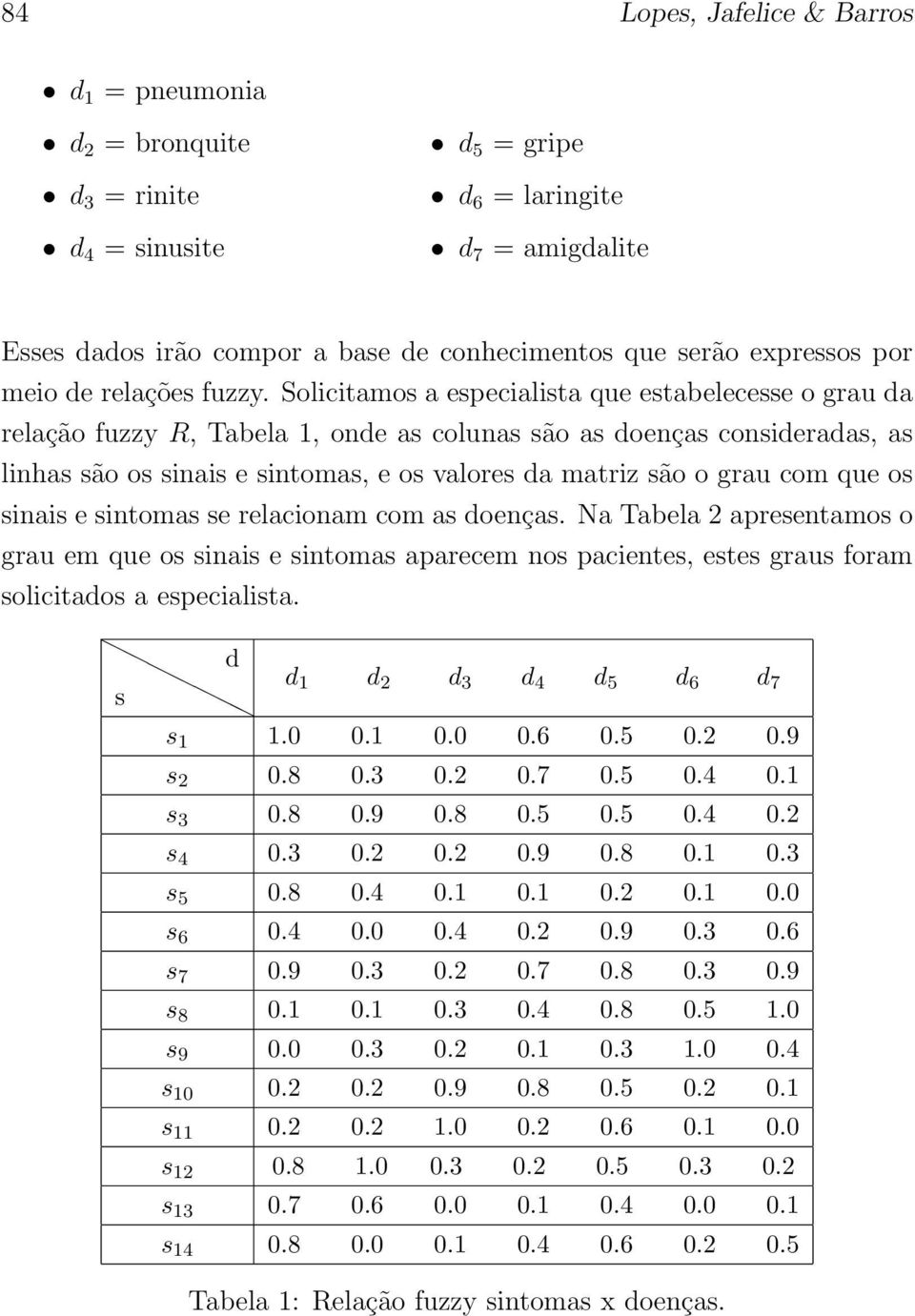 Solicitamos a especialista que estabelecesse o grau da relação fuzzy R, Tabela 1, onde as colunas são as doenças consideradas, as linhas são os sinais e sintomas, e os valores da matriz são o grau