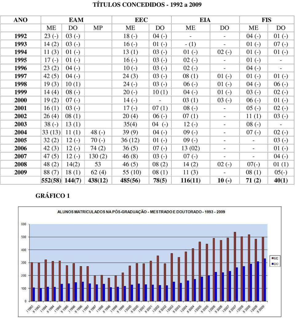 01 (-) 01 (-) 1998 19 (3) 10 (1) 24 (-) 03 (-) 06 (-) 01 (-) 04 (-) 06 (-) 1999 14 (4) 08 (-) 20 (-) 10 (1) 04 (-) 01 (-) 03 (-) 02 (-) 2000 19 (2) 07 (-) 14 (-) - 03 (1) 03 (-) 06 (-) 01 (-) 2001 16