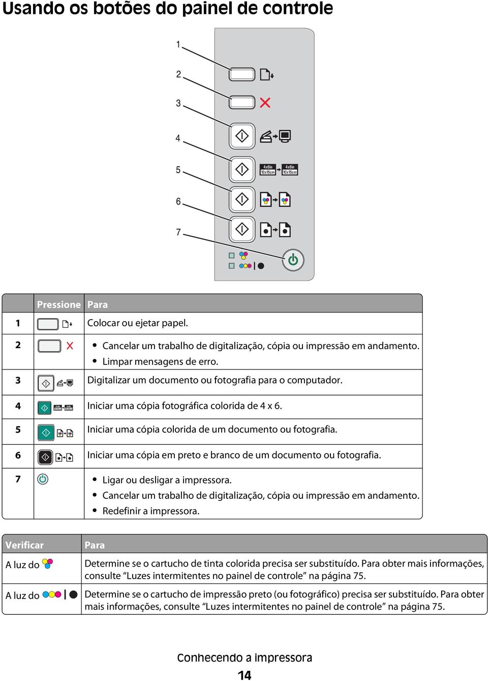 6 Iniciar uma cópia em preto e branco de um documento ou fotografia. 7 Ligar ou desligar a impressora. Cancelar um trabalho de digitalização, cópia ou impressão em andamento. Redefinir a impressora.