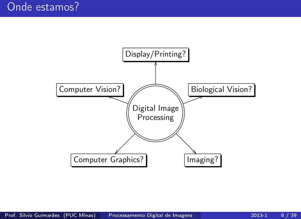 Computer Graphics? Imaging? Prof.