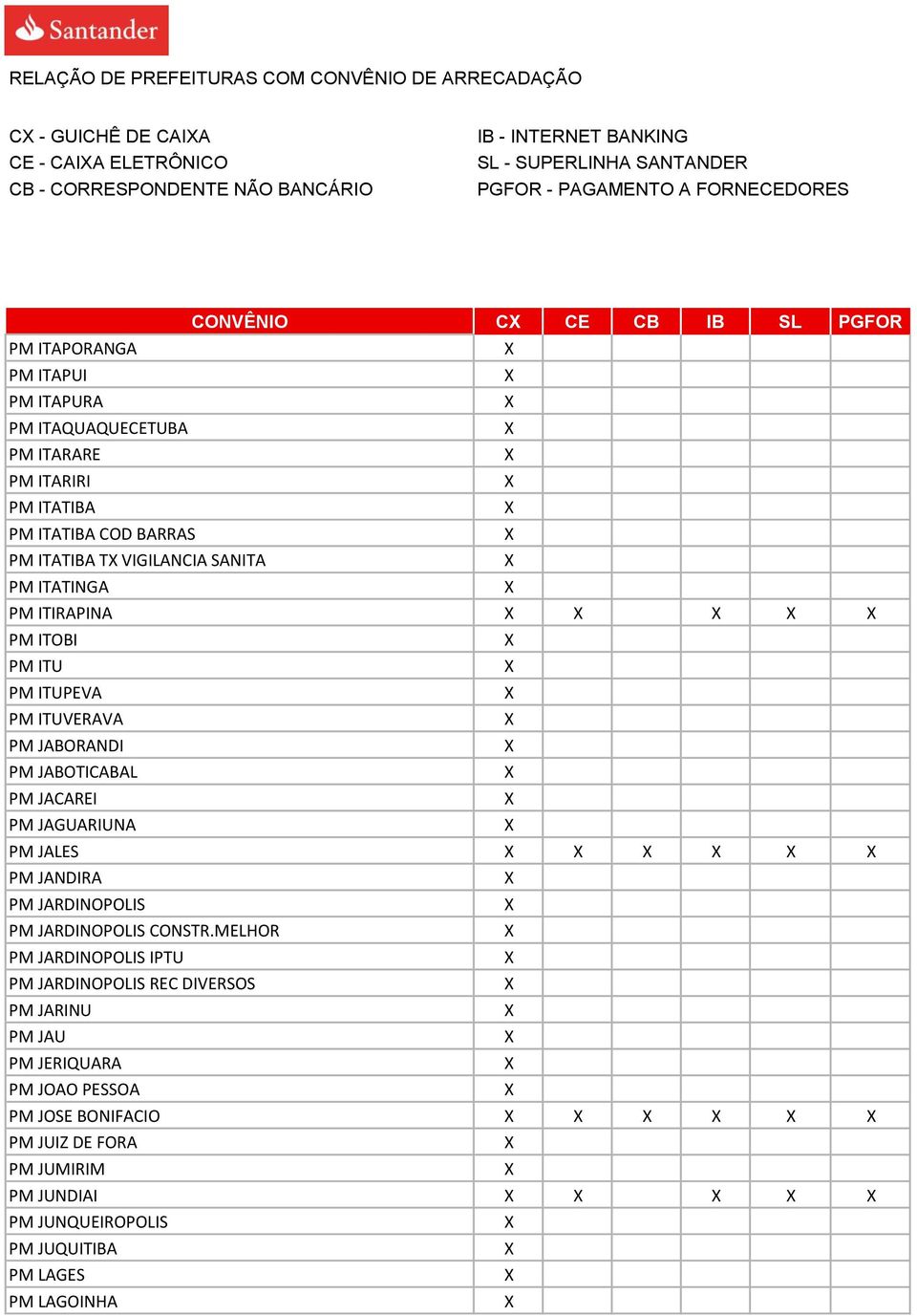 JABOTICABAL PM JACAREI PM JAGUARIUNA PM JALES PM JANDIRA PM JARDINOPOLIS PM JARDINOPOLIS CONSTR.