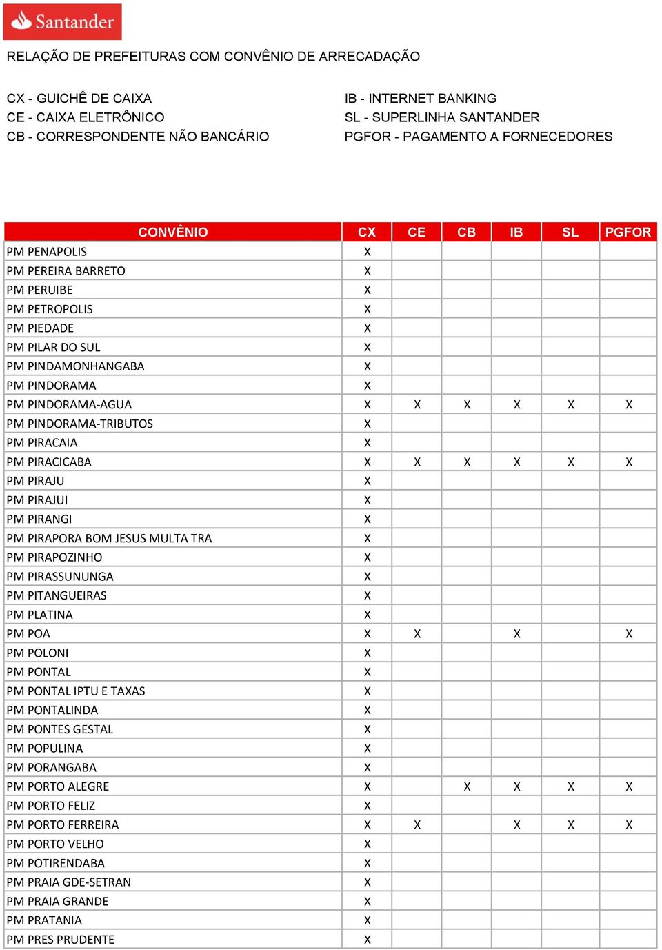 TRA PM PIRAPOZINHO PM PIRASSUNUNGA PM PITANGUEIRAS PM PLATINA PM POA PM POLONI PM PONTAL PM PONTAL IPTU E TAAS PM PONTALINDA PM PONTES GESTAL PM POPULINA