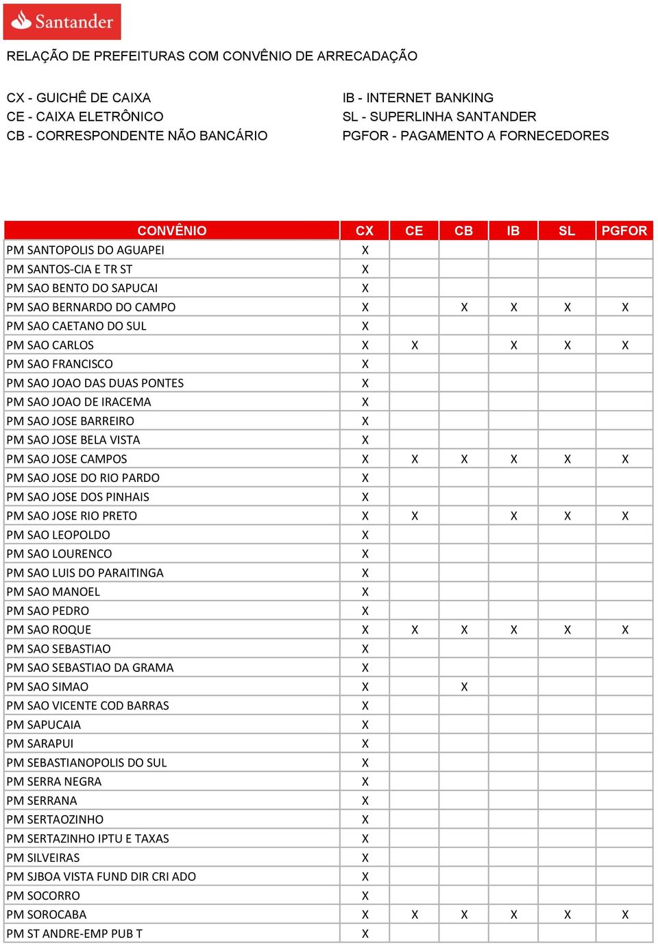 JOSE RIO PRETO PM SAO LEOPOLDO PM SAO LOURENCO PM SAO LUIS DO PARAITINGA PM SAO MANOEL PM SAO PEDRO PM SAO ROQUE PM SAO SEBASTIAO PM SAO SEBASTIAO DA GRAMA PM SAO SIMAO PM SAO VICENTE COD BARRAS