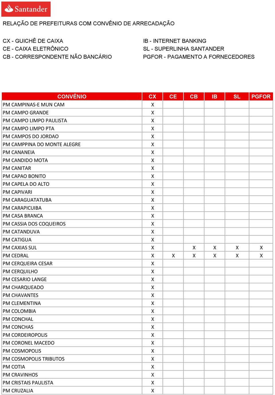 BRANCA PM CASSIA DOS COQUEIROS PM CATANDUVA PM CATIGUA PM CAIAS SUL PM CEDRAL PM CERQUEIRA CESAR PM CERQUILHO PM CESARIO LANGE PM CHARQUEADO PM CHAVANTES PM