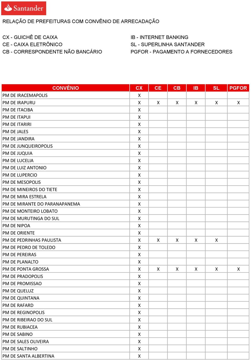 MONTEIRO LOBATO PM DE MURUTINGA DO SUL PM DE NIPOA PM DE ORIENTE PM DE PEDRINHAS PAULISTA PM DE PEDRO DE TOLEDO PM DE PEREIRAS PM DE PLANALTO PM DE PONTA GROSSA PM DE