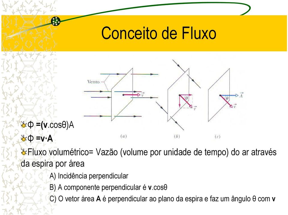 tempo) do a atavés da espia po áea A) Incidência pependicula B)