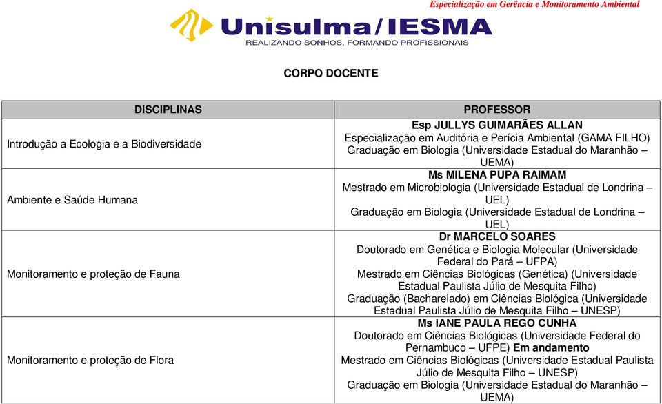 Londrina UEL) Graduação em Biologia (Universidade Estadual de Londrina UEL) Dr MARCELO SOARES Doutorado em Genética e Biologia Molecular (Universidade Federal do Pará UFPA) Mestrado em Ciências