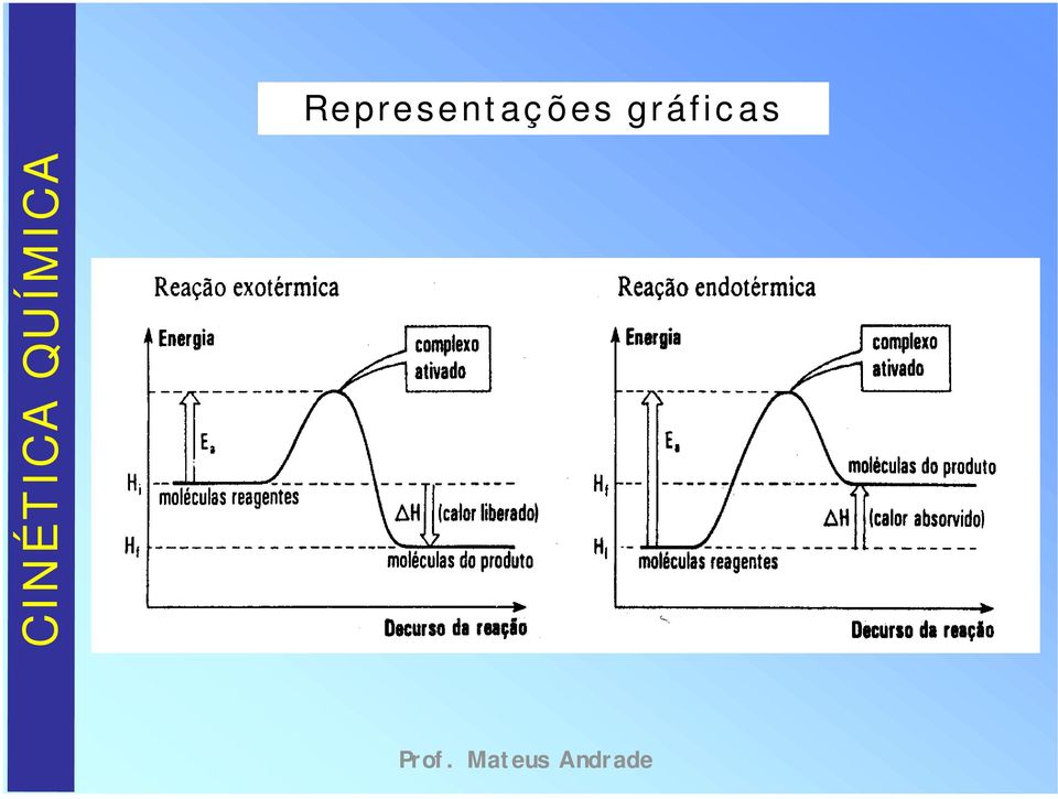 gráfic as