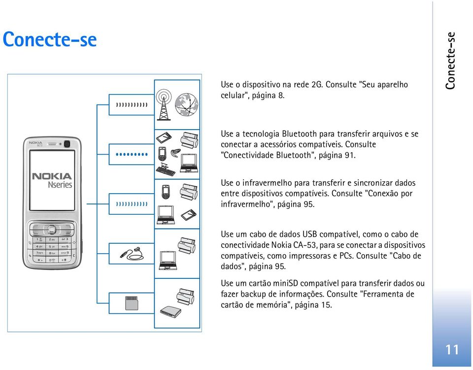 Use o infravermelho para transferir e sincronizar dados entre dispositivos compatíveis. Consulte "Conexão por infravermelho", página 95.