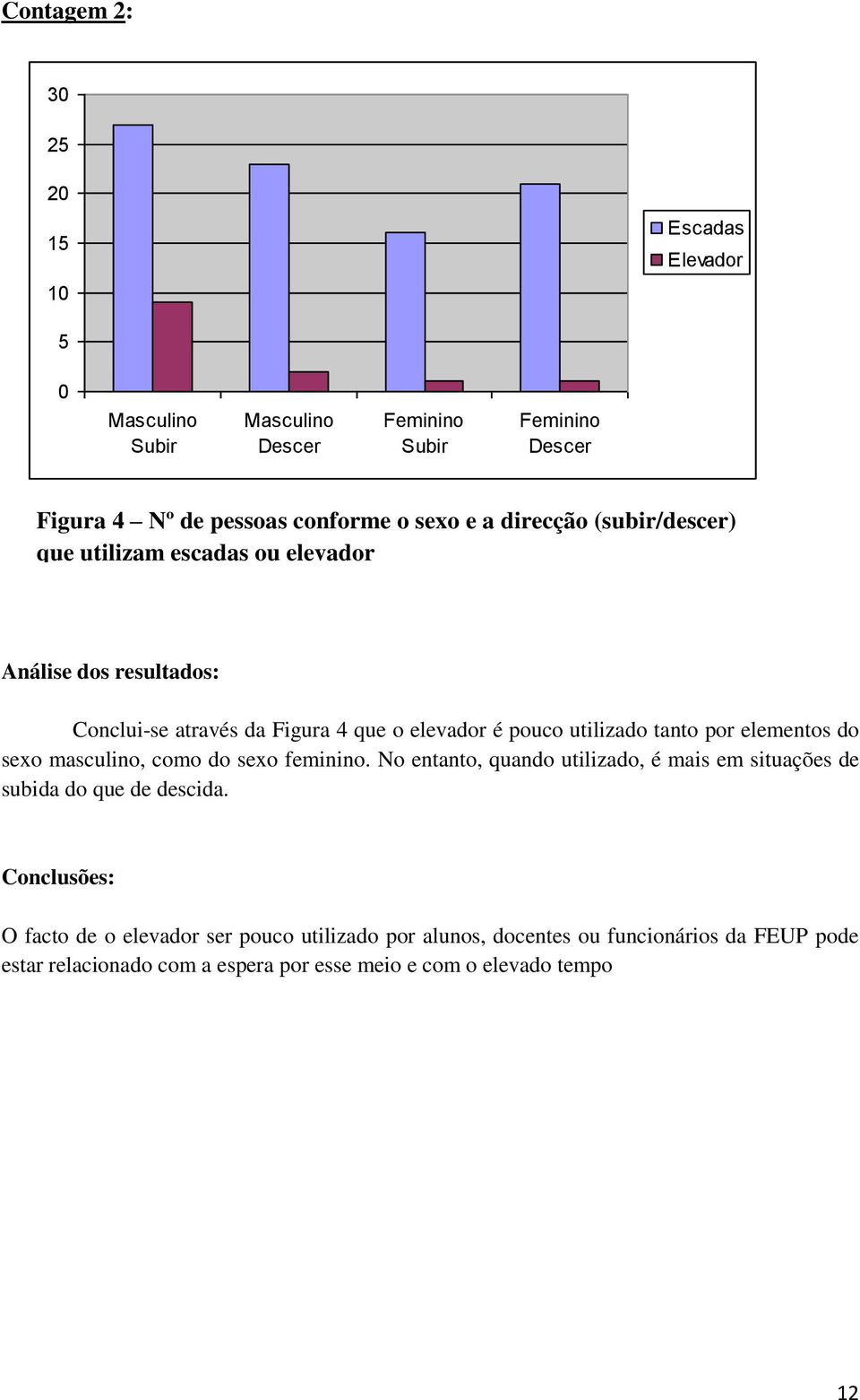 por elementos do sexo masculino, como do sexo feminino. No entanto, quando utilizado, é mais em situações de subida do que de descida.