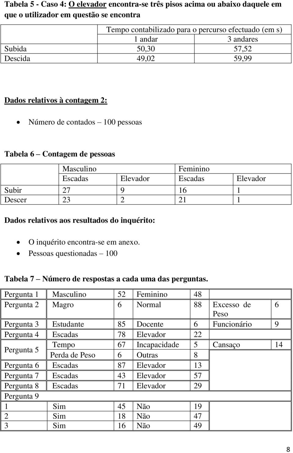 23 2 21 1 Dados relativos aos resultados do inquérito: O inquérito encontra-se em anexo. Pessoas questionadas 100 Tabela 7 Número de respostas a cada uma das perguntas.