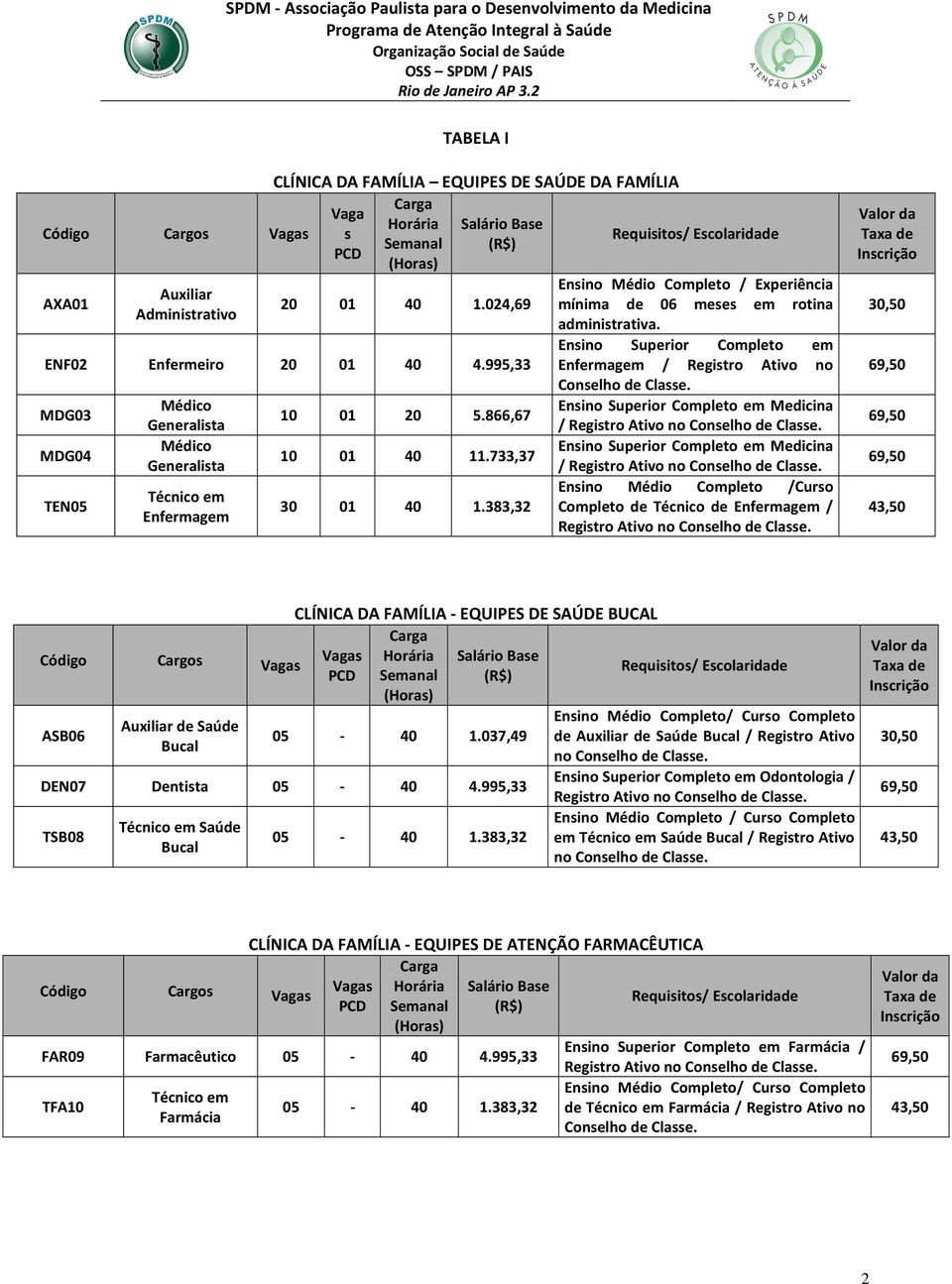 383,32 Ensino Médio Completo / Experiência mínima de 06 meses em rotina administrativa. Ensino Superior Completo em Enfermagem / Registro Ativo no Conselho de Classe.