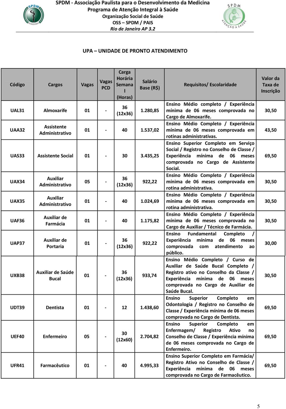 435,25 UAX34 UAX35 UAF36 UAP37 UXB38 Auxiliar Administrativo Auxiliar Administrativo Auxiliar de Farmácia Auxiliar de Portaria Auxiliar de Saúde Bucal 05-36 (12x36) 922,22 01-40 1.024,69 01-40 1.
