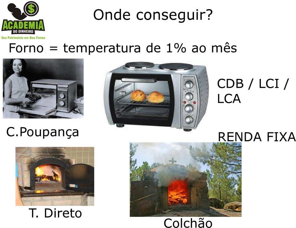 ao mês CDB / LCI / LCA C.