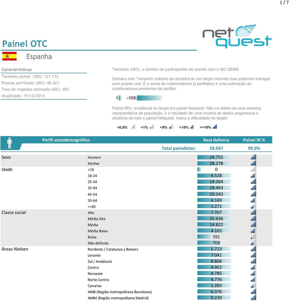 podemos entregar num projeto real. É a soma de colaboradores já perfilados e uma estimação de colaboradores pendentes de perfilar. Painel IR%: Incidência do target em painel Netquest.